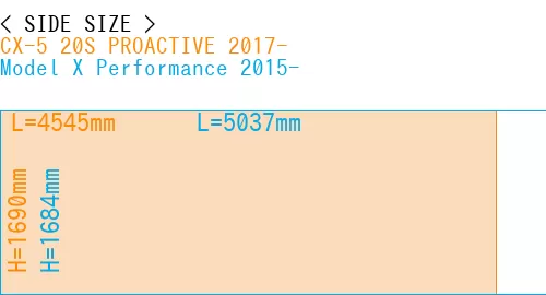 #CX-5 20S PROACTIVE 2017- + Model X Performance 2015-